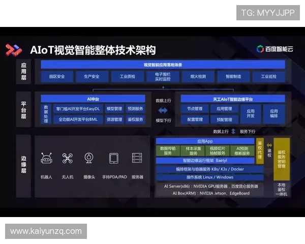 开云体云:打造多平台无缝连接的云端游戏生态系统的策略与实施方案 开云体云:打造多平台无缝连接的云端游戏生态系统的策略与实施方案