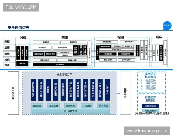 开云电子网页版安全保障措施,确保玩家个人信息与资金安全 开云电子网页版安全保障措施,确保玩家个人信息与资金安全