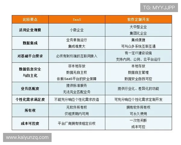 云开官网登录入口网页版官方最新入口地址,确保玩家安全登录避免账号信息泄露