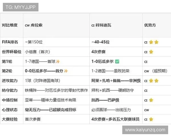 库拉索对科特迪瓦世界杯小组赛比赛前景预测与专家专家观点深度解读